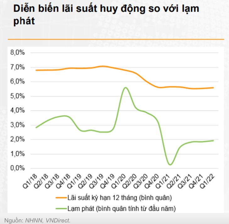 lai-suat-va-lam-phat.png