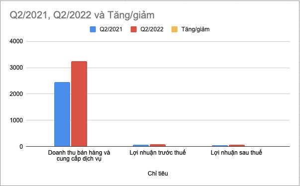 anh-chup-man-hinh-2022-07-19-luc-14.26.40.png