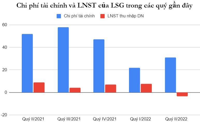 bieu-do-sgl.png