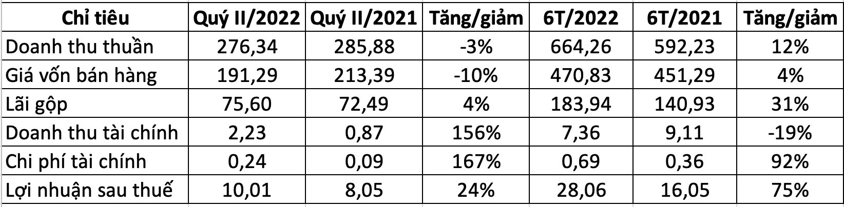 anh-chup-man-hinh-2022-07-20-luc-10.38.18.png