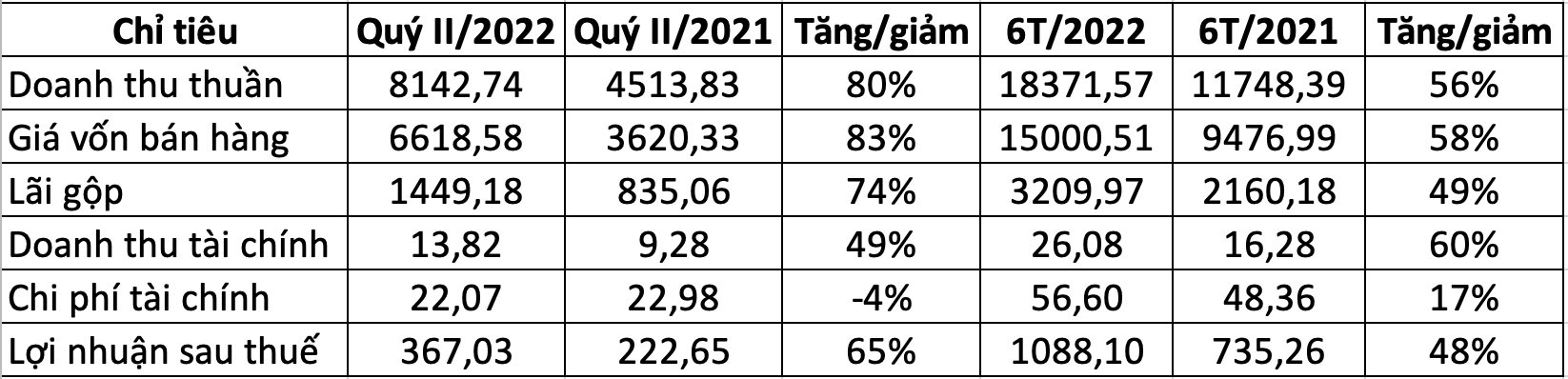 anh-chup-man-hinh-2022-07-22-luc-16.53.29.png