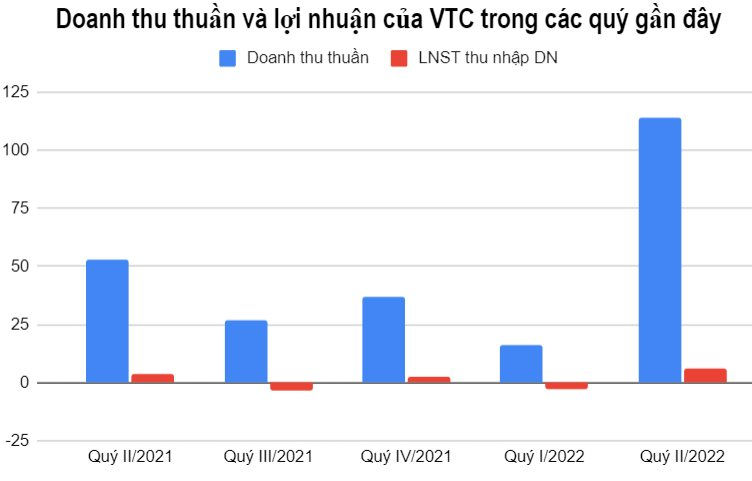 bieu-do-vtc(1).png