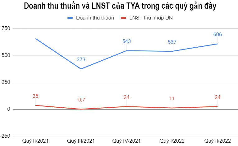 bieu-do-tya(1).png