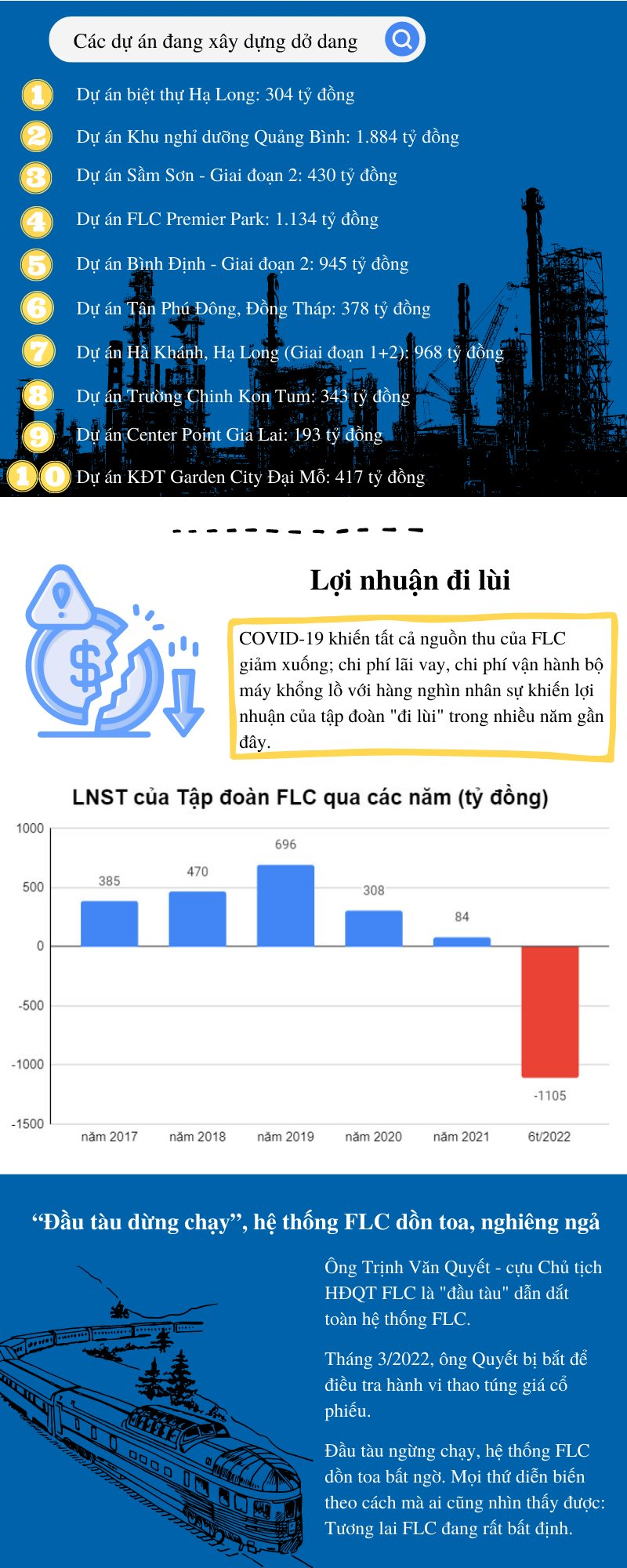 [Infographic] Từ vị thế 