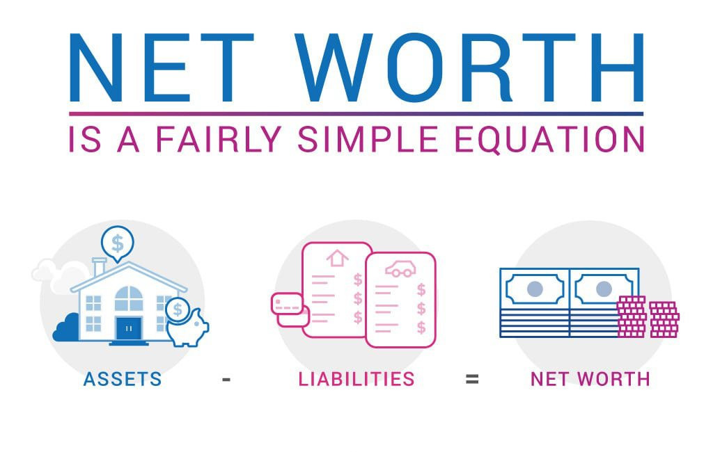 how-to-calculate-your-net-worth-15861801214231802129910-crop-1586180139305681244742.jpeg