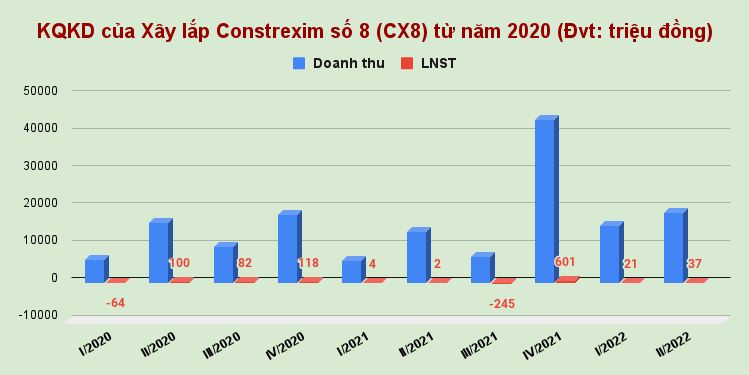 kqkd-cua-xay-lap-constrexim-so-8-cx8-tu-nam-2020-dvt_-trieu-dong-.png