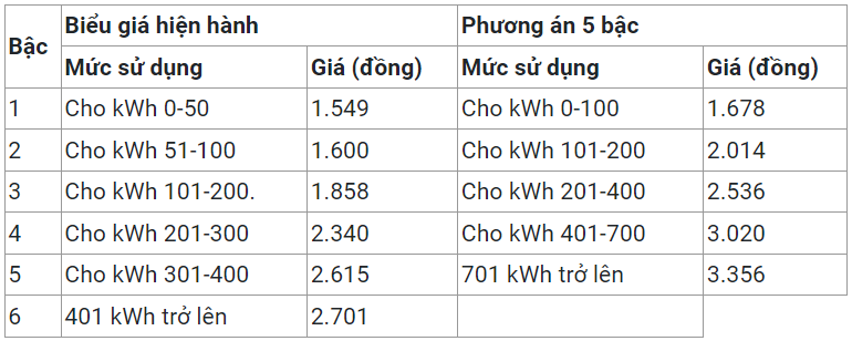 bang-gia-dien-hien-hanh.png