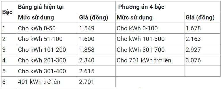 bang-gia-dien-moi(1).png