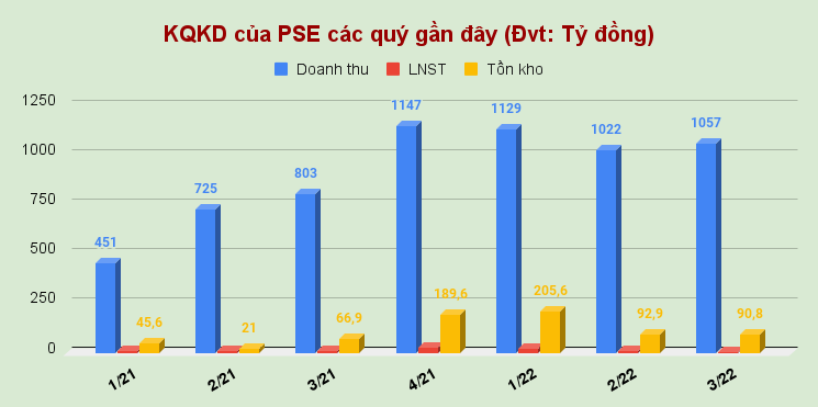 kqkd-cua-pse-cac-quy-gan-day-dvt_-ty-dong-.png