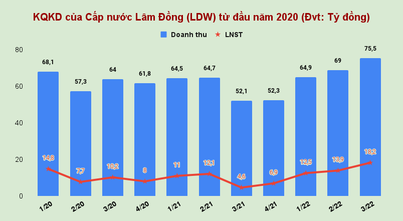 https://fireant.vn/dashboard/content/symbols/LDW