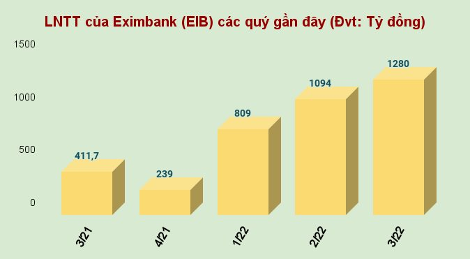 lntt-cua-eximbank-eib-cac-quy-gan-day-dvt_-ty-dong-.png