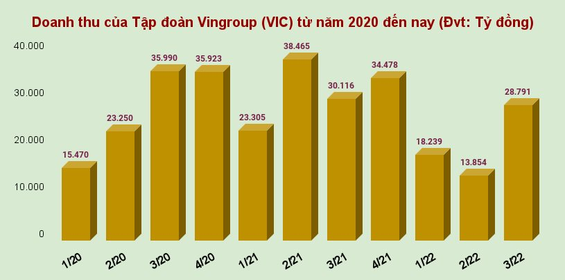 doanh-thu-cua-tap-doan-vingroup-vic-tu-nam-2020-den-nay-dvt_-ty-dong-.png