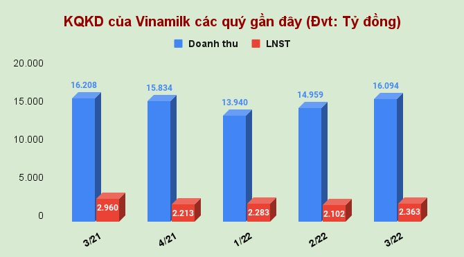 kqkd-cua-vinamilk-cac-quy-gan-day-dvt_-ty-dong-.png