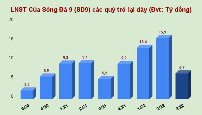 lnst-cua-song-da-9-sd9-cac-quy-tro-lai-day-dvt_-ty-dong-.png
