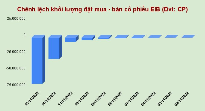 chenh-lech-khoi-luong-dat-mua-ban-co-phieu-eib-dvt_-cp-.png