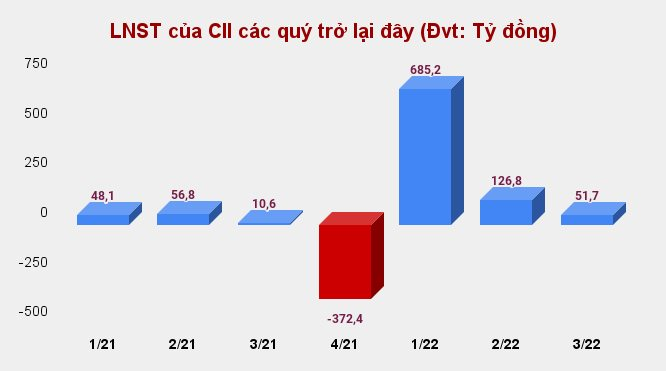 lnst-cua-cii-cac-quy-tro-lai-day-dvt_-ty-dong-.png