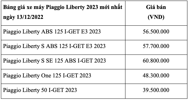 Bảng giá xe máy Piaggio Liberty 2023 mới nhất, ngày 13/12/2022
