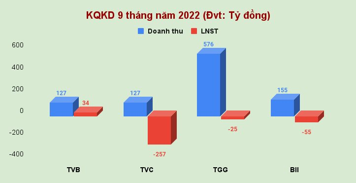 kqkd-9-thang-nam-2022-dvt_-ty-dong-.png