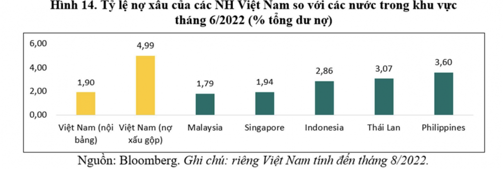 Loạt thách thức ngân hàng Việt Nam sẽ phải đối mặt trong năm 2023