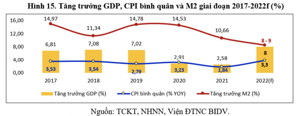 Loạt thách thức ngân hàng Việt Nam sẽ phải đối mặt trong năm 2023
