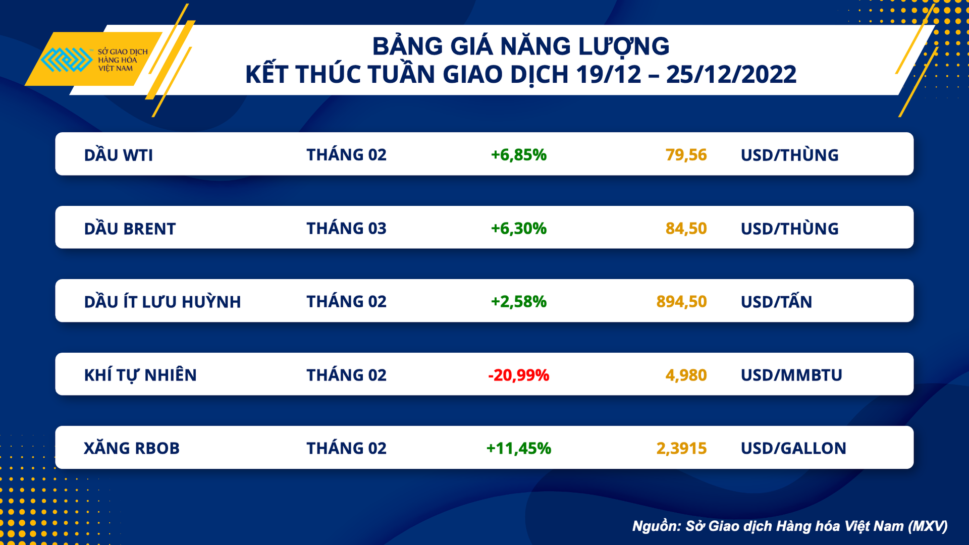 Thị trường hàng hoá tiếp tục xu hướng khởi sắc - Ảnh 2.