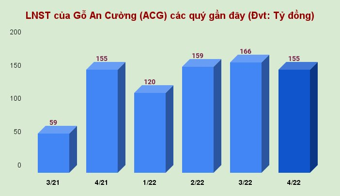 lnst-cua-go-an-cuong-acg-cac-quy-gan-day-dvt_-ty-dong-.png