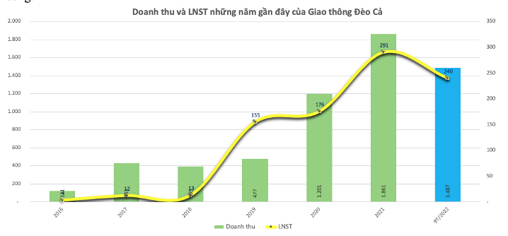 Những doanh nghiệp “chuyển nhà” sang HoSE năm ngoái giờ ra sao?