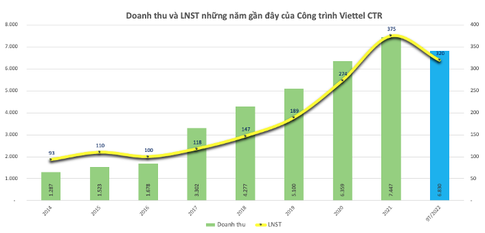 Những doanh nghiệp “chuyển nhà” sang HoSE năm ngoái giờ ra sao?