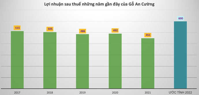 Những doanh nghiệp “chuyển nhà” sang HoSE năm ngoái giờ ra sao?