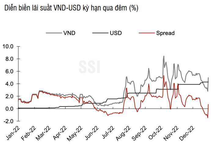 Tín dụng trong năm 2022 ước đạt 14,5%