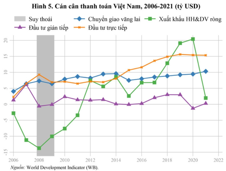 Tác động của suy thoái kinh tế thế giới đối với nền kinh tế Việt Nam