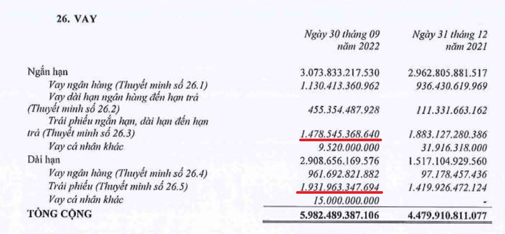 Đất Xanh (DXG) nợ thuế 185 tỷ đồng