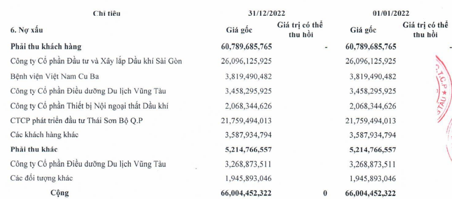 PXI báo lỗ quý thứ 2 liên tiếp sau hủy niêm yết