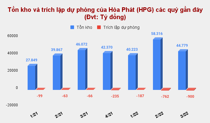 Khối ngoại mua ròng 225 triệu cổ phiếu HPG chỉ trong 2 tháng: 