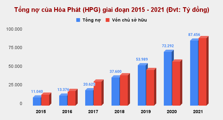 Khối ngoại mua ròng 225 triệu cổ phiếu HPG chỉ trong 2 tháng: 