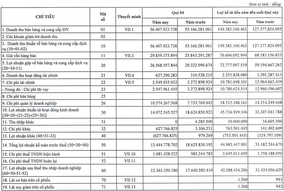 Đầu tư Điện lực 3 (PIC): Lãi ròng 2022 lập đỉnh 16 năm