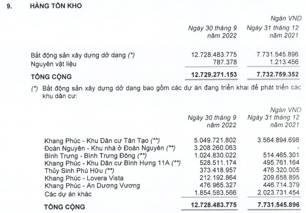 Nhà Khang Điền (KDH) thay đổi ra sao sau 30 tháng lọt rổ VN30?