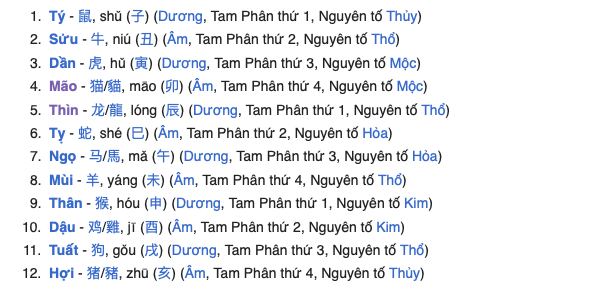 Bạn có biết: Việt Nam đón năm Mão, thì Trung Quốc và các nước khác lại đón năm con Thỏ