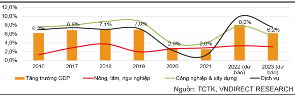 Kinh tế Việt Nam 2023 nhìn từ 4 điểm nhấn vĩ mô trong quý 4/2022