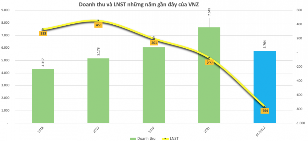 Kỳ lân đã chạy: VNZ lần đầu ghi nhận giao dịch, tăng trần lên 336.000 đồng/cp
