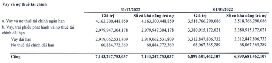 Tập đoàn Dệt may Việt Nam báo lỗ 15% kể từ khi công ty cổ phần hóa