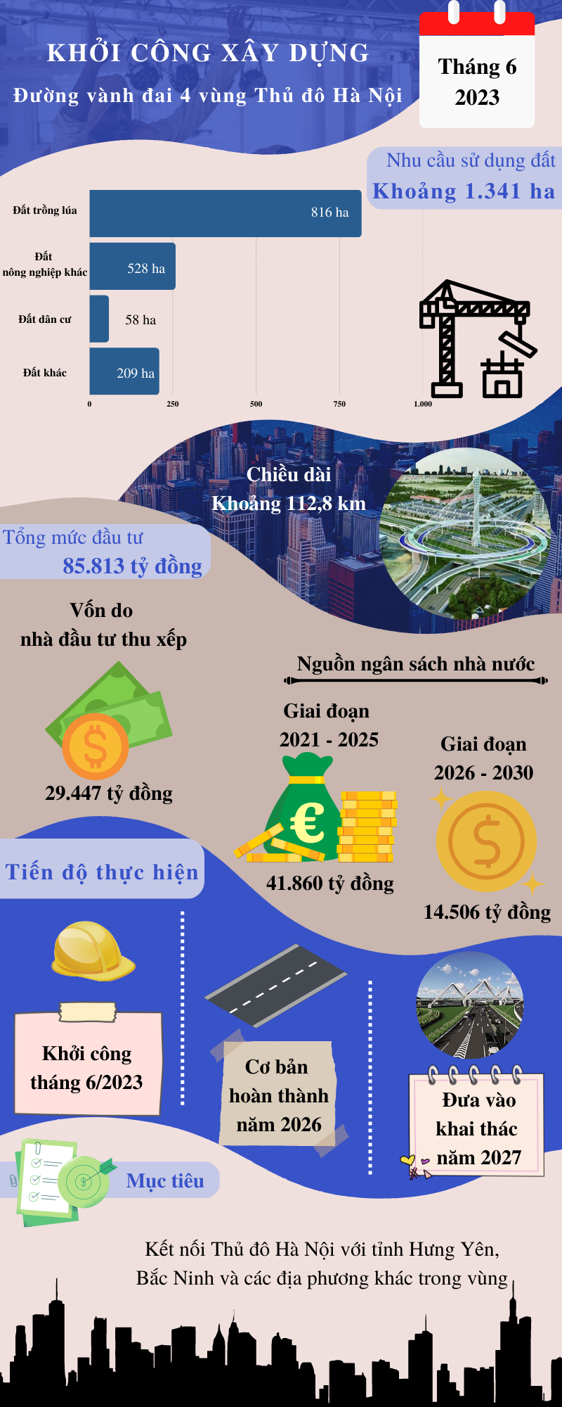 [Infographic] Hà Nội chuẩn bị khởi công xây dựng đường Vành đai 4