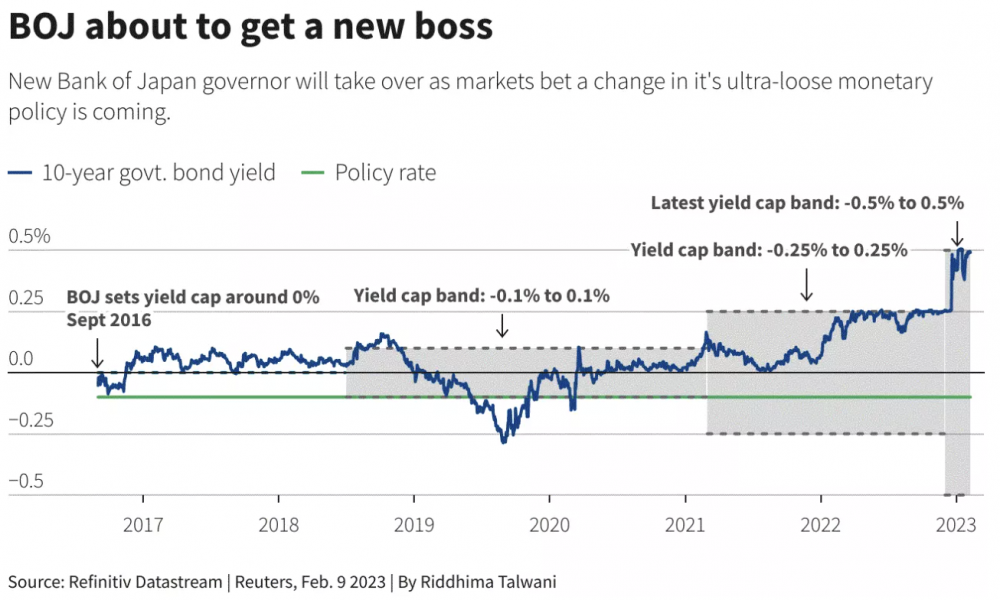 Ai sẽ làm chủ tịch Ngân hàng Nhật Bản (BOJ)?