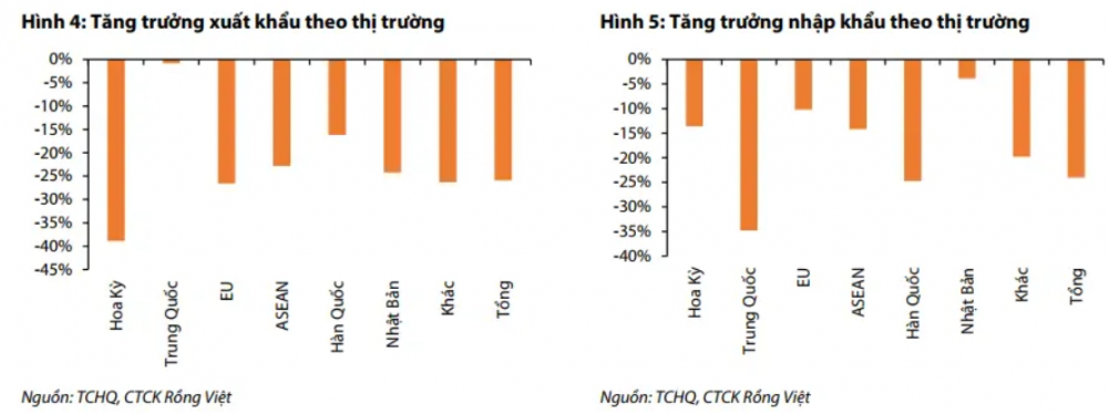 Cập nhật thị trường thương mại đầu năm 2023: Lóe những tia hy vọng mới