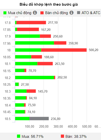 HDBank (HDB): Khối ngoại mua ròng 17 phiên liên tiếp, cổ phiếu tăng 42%