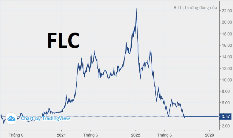 Cổ phiếu FLC bị hủy niêm yết, gần 65.000 cổ đông vẫn được đảm bảo quyền lợi
