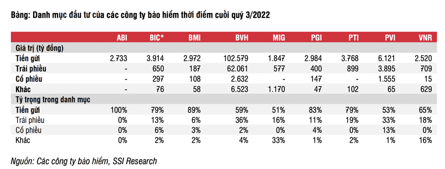 Mua gì hôm nay? BVH “vơi gánh” dự phòng, tăng trưởng vững vàng