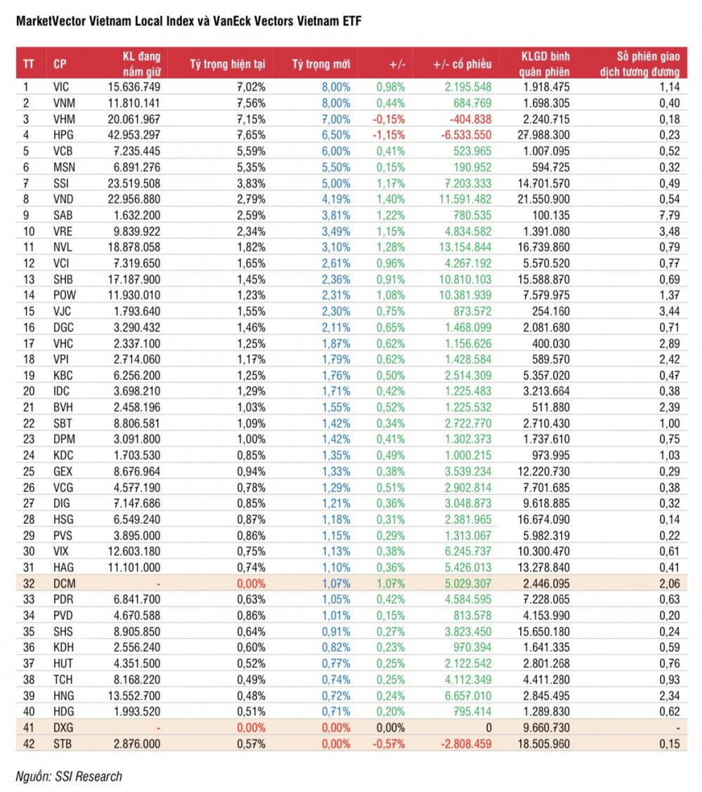 Lộ diện cổ phiếu được các quỹ ETF “săn đón” trong kỳ cơ cấu đánh mục quý 1/2023