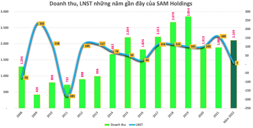 Chứng khoán Quốc Gia mạnh tay 