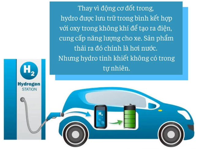 Xe Hydro - “canh bạc” mạo hiểm của các nhà đầu tư?